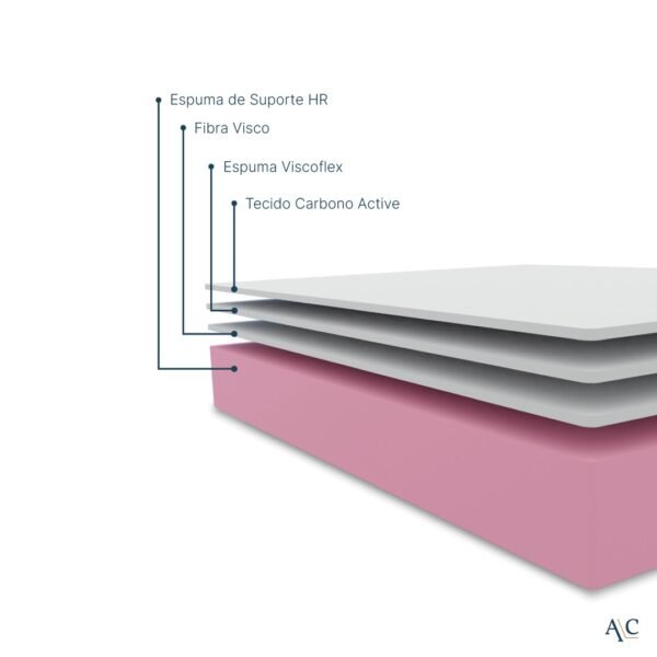 Matelas Acoplex Carbono – Image 5