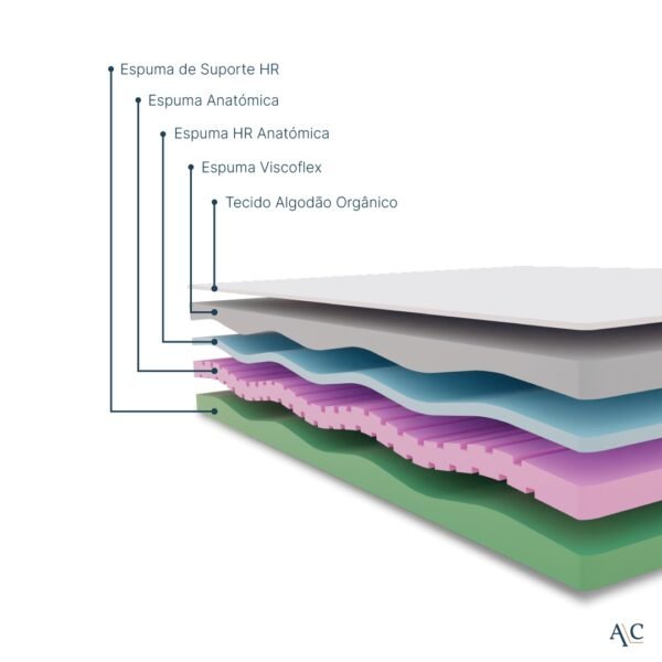 Matelas Exclusive – Image 5