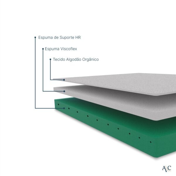 Matelas Acoplex Soja – Image 5